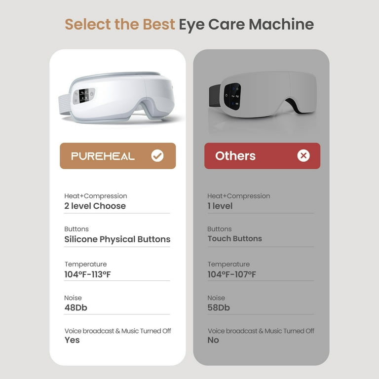 What is the Best Temperature for Heated Eye Massagers? Ultimate Guide