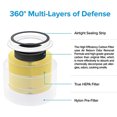 thumbnail image 4 of Peggybuy Filtre Purificateur d'Air pour Levoit Core 300-RF Pièce de Rechange (Jaune), 4 of 7
