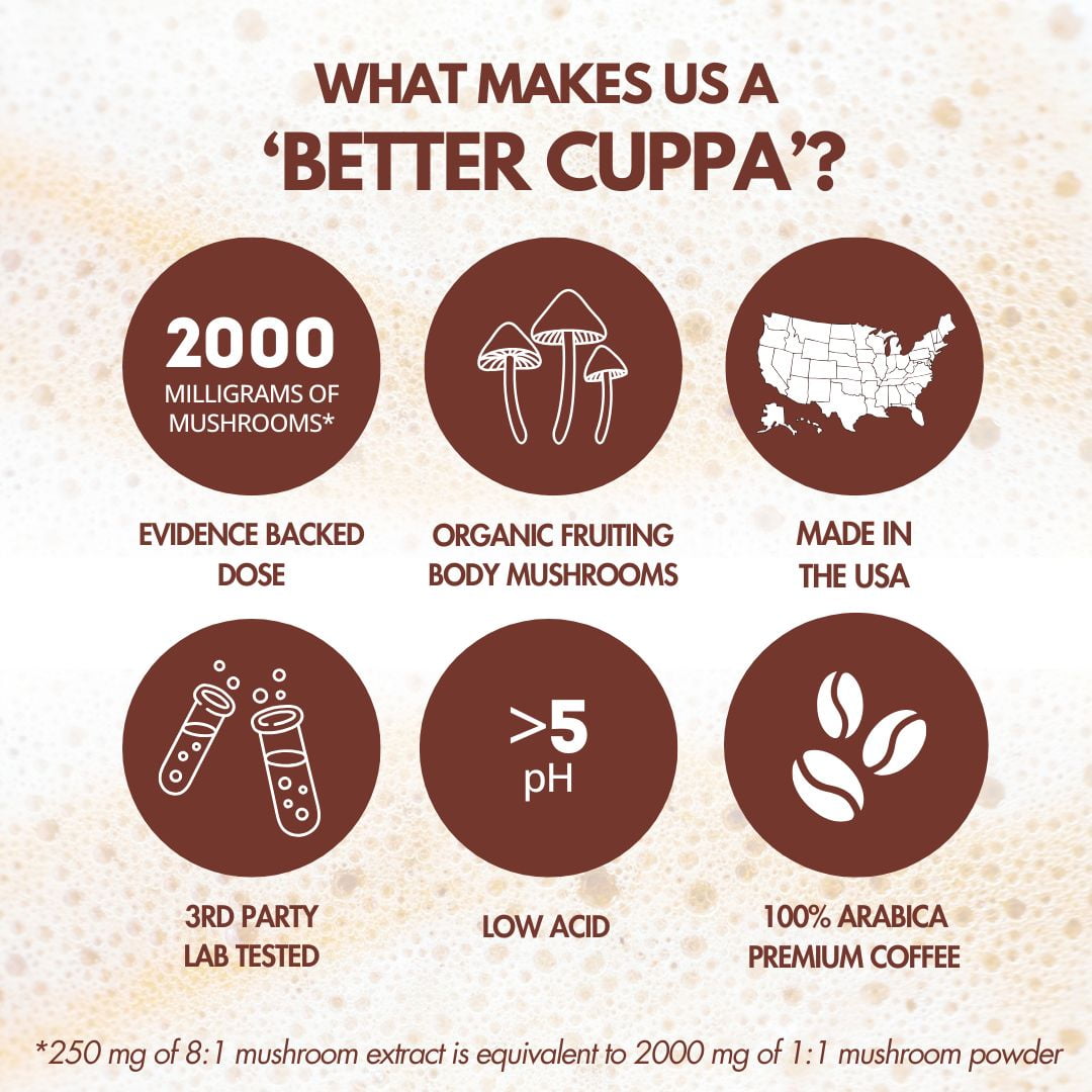 Original Medium Roast Healthy Coffee 24ct Single Serve Pods
