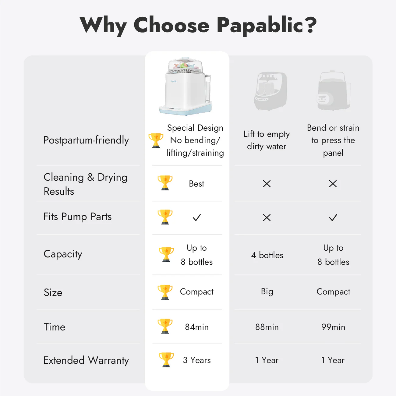 Papablic Bottle Washer Pro, 4-in-1 Baby Bottle Washer, Sterilizer & Dryer with 60 Cleaning Tablets