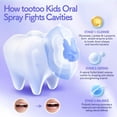 thumbnail image 2 of Spray Oral Infantil Tootoo Sabor Uva Pasta de Dientes para Niños Pequeños, 2 of 5
