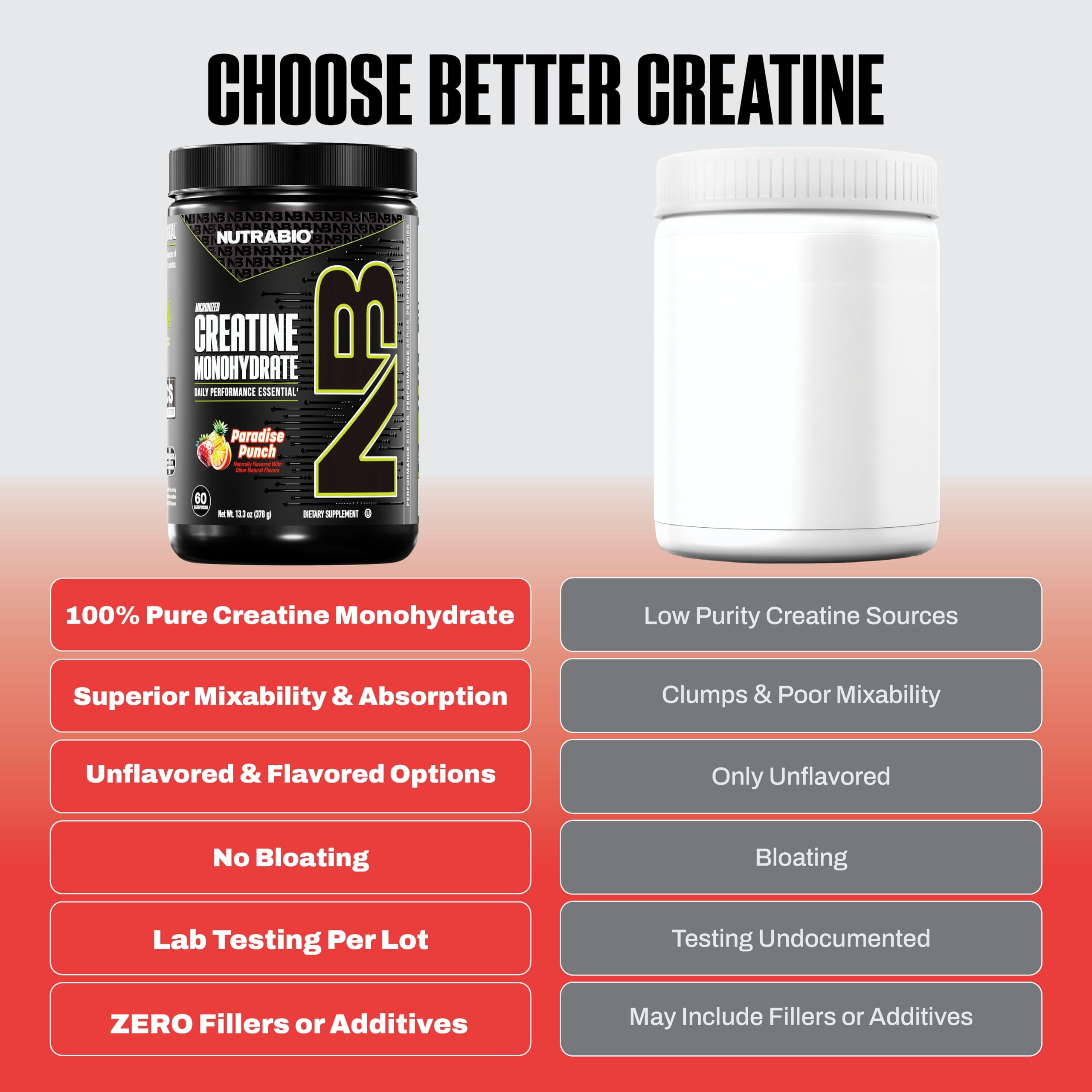 NutraBio Pure Creatine Monohydrate Powder Supplement, Paradise Punch (300 g) - Supports Bulk Muscle Energy, Recovery, and Strength - HPLC Tested Pure Grade Creatine Powder Supplement for Men and Wome