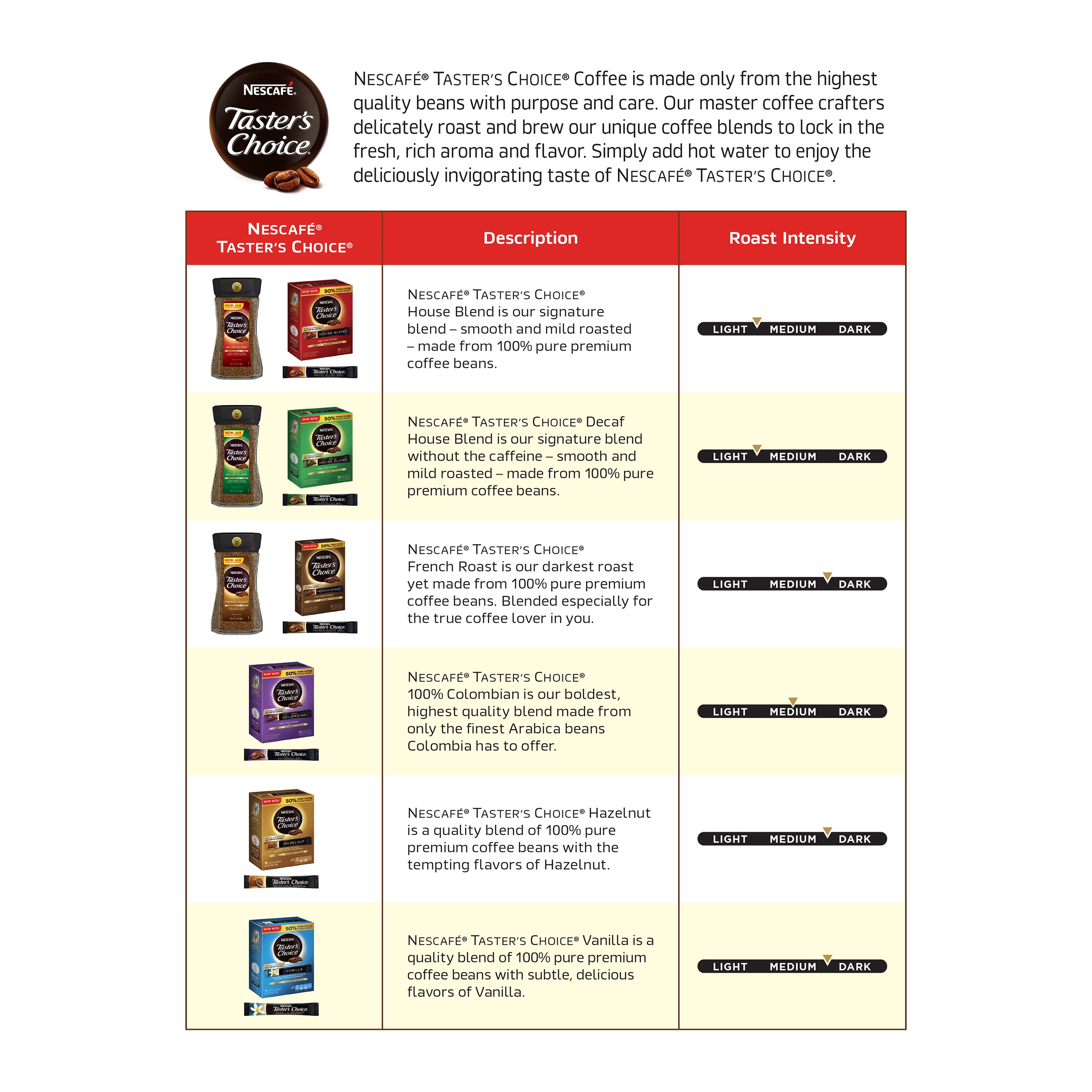 NESCAFE TASTER'S CHOICE Medium Dark French Roast Instant Coffee 7 oz