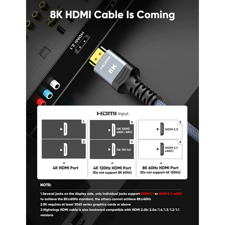 PRO Certified Ultra High Speed HDMI 2.1 Cable 8K 60/4K 120Hz 48Gbps Plugs 2m