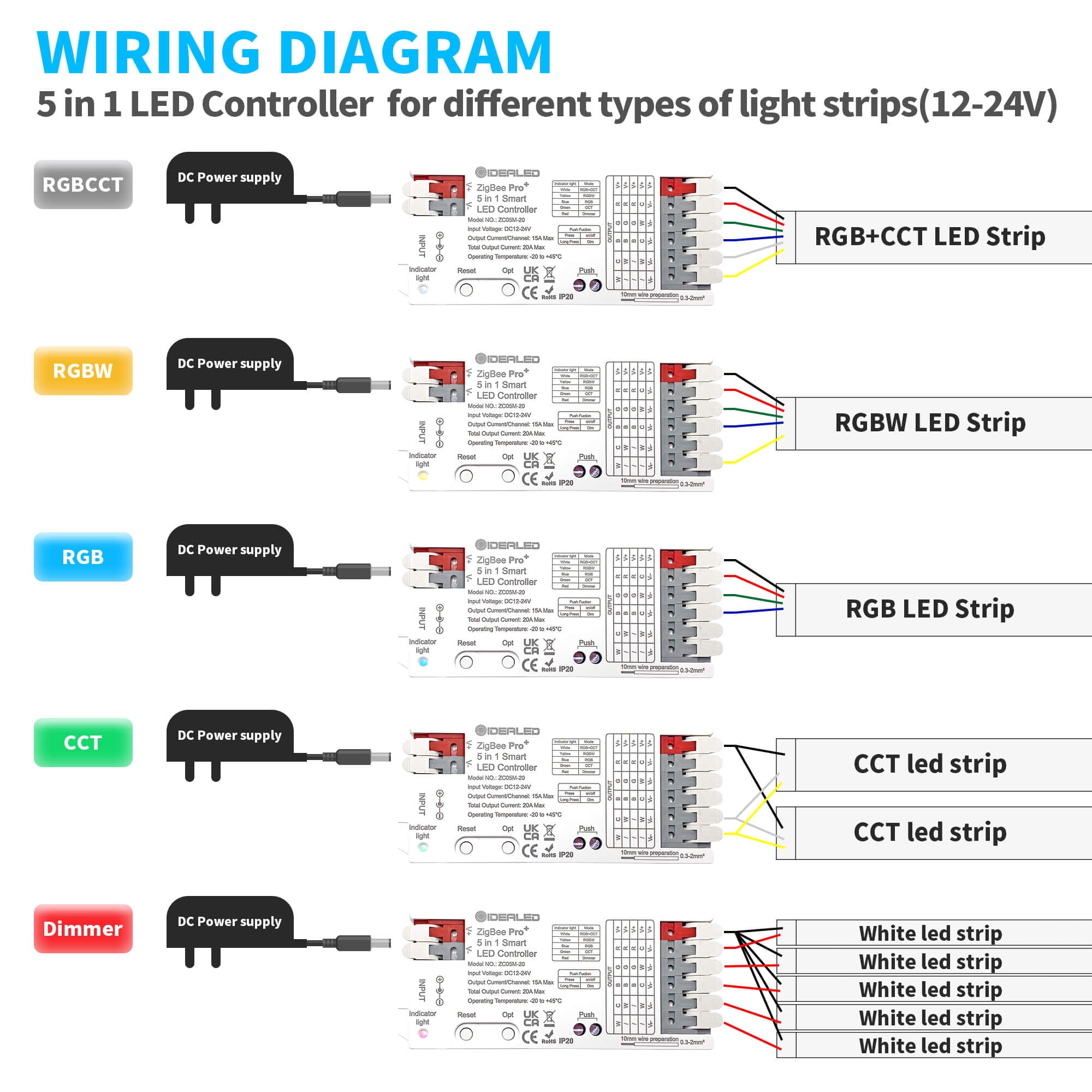 GIDEALED Smart Zigbee LED Controller 5 in 1,Require ZigBee Hub Bridge for RGBWW RGBW COB CCT LED Strip Light Dimmable 1%~100%,Support Hub APP/Alexa Echo Plus Voice Control Color Changing