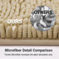 thumbnail image 4 of Chenille Microfiber Shaggy Bath Mat, Soft and Comfortable, Super Water Absorbent, Non-Slip, Thick for Bathroom (60x40cm, Khaki), 4 of 5