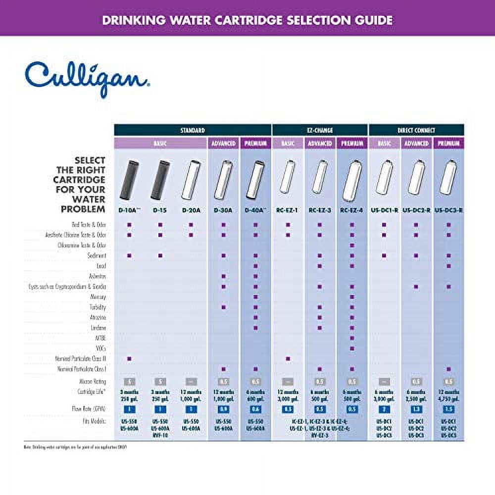Culligan RC 4 EZ-Change Premium Water Filtration Replacement Cartridge, 500 Gallons, White