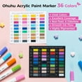 thumbnail image 2 of Ohuhu 36 Colors Acrylic Paint Markers, Cotton-Core Dual Tips (Brush & Fine) for Rock, Wood, Glass, 2 of 9