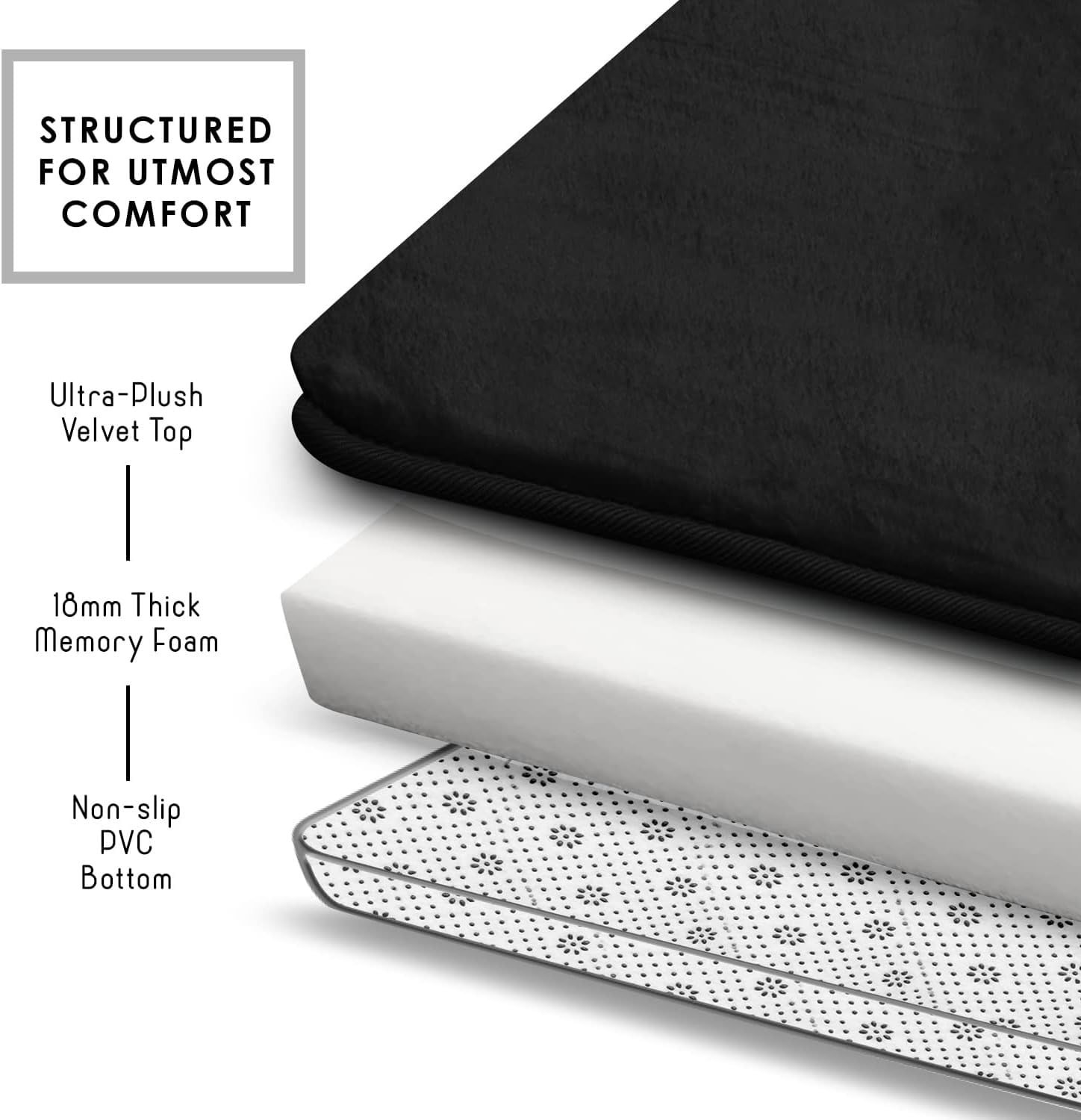 3-Piece Non-Slip Bathroom Rug Set – Ultra-Absorbent Coral Fleece Mats for Toilet, Vanity & Wet Floors, Machine-Washable Anti-Skid Bath Mats&nbsp;