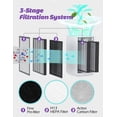 thumbnail image 5 of PUURVSAS Air Purifier, with 3-Stage Filtration System, 5 of 6