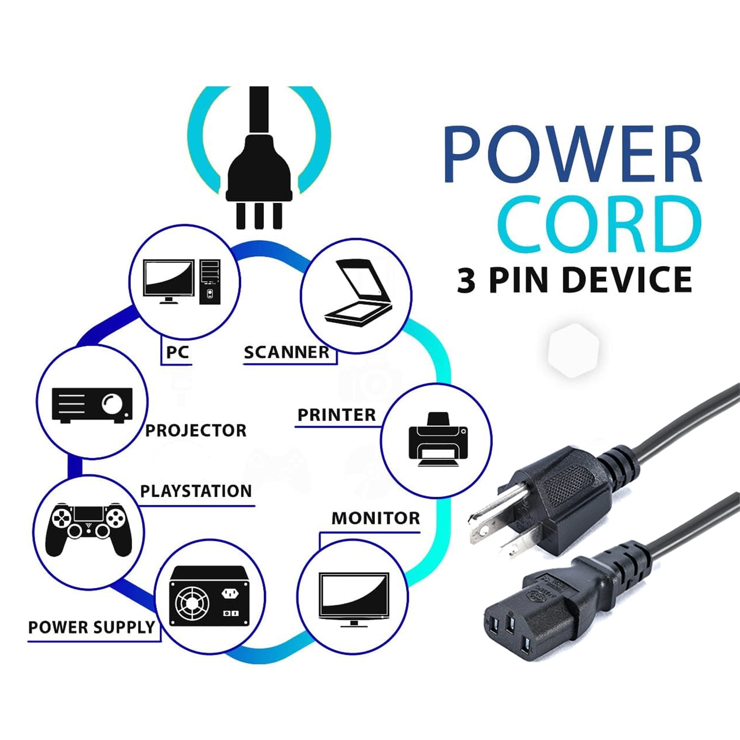 3 Pack,Standard 5ft (1.5m) 10 Amps 125 Volts Black 3 Prong AC Power Cord Cable for Electronics, TV, Computer, Printer, Radio, Monitor,Samsung, Dell, Vizio, LG, Asus, Laptop and More