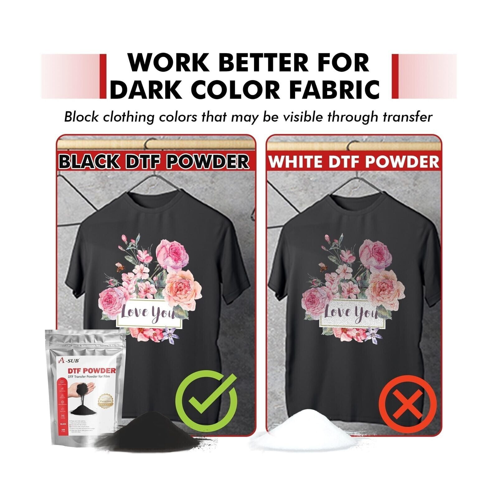 A-SUB Direct to Film and Powder Kit for Sublimation Heat Transfer, DTF Starter Kit - 30 Sheets A4 DTF Film + 2.2lb Black DTF Powder