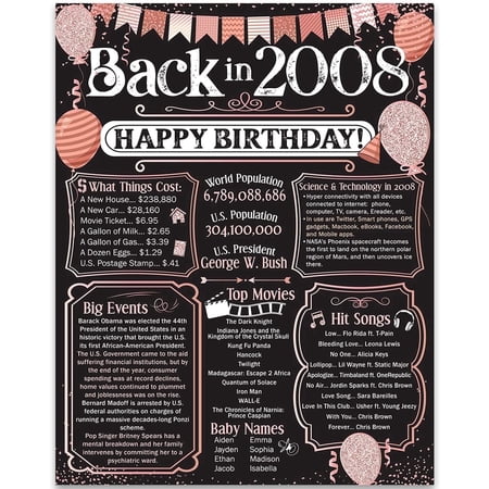 18th Birthday Decorations Remembering The Year 2008 Poster Gift for Men and Women Turning 18 Back in 2008 Birthday Sign 11×14 Unframed Print
