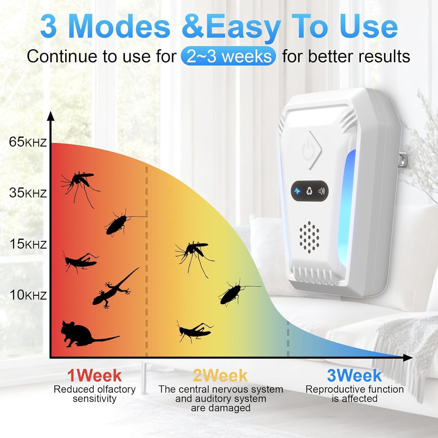 2026 Upgraded Ultrasonic Pest Repeller Plug-In, 6-Pack Electronic Deterrent with 3 Modes, Home Protection for Mice, Bugs & Mosquitoes