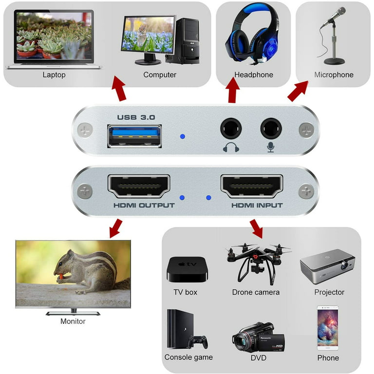 Rybozen 4K Audio Video Capture Card, USB 3.0 HDMI Video Capture Device –