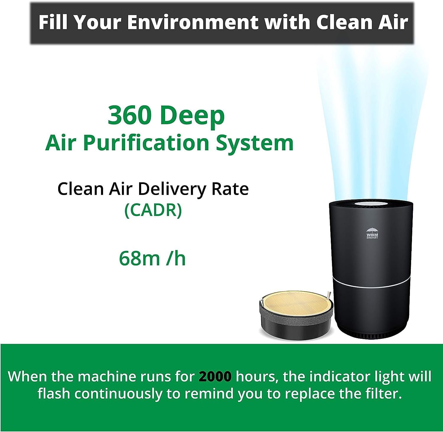 WBM 3-in-1 Air Purifier Replacement Filter, Compatible with WBM HEPA Air Purifier for Offices & Bedrooms, Pack of 2