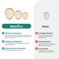 thumbnail image 4 of Welnove Extra Thick Corn & Callus Cushion Pads, Effectively Relieves Pain and Protects Against Friction, All-Day Comfort, Maximum Strength (24 Count), 4 of 7