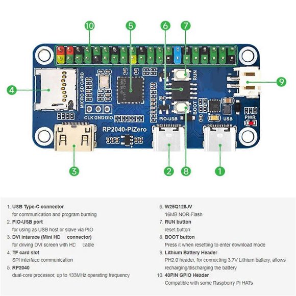 For Rp2040-Pizero Development Board Protective Acrylic Case for Motherboard Reserved Wiring Port Mod