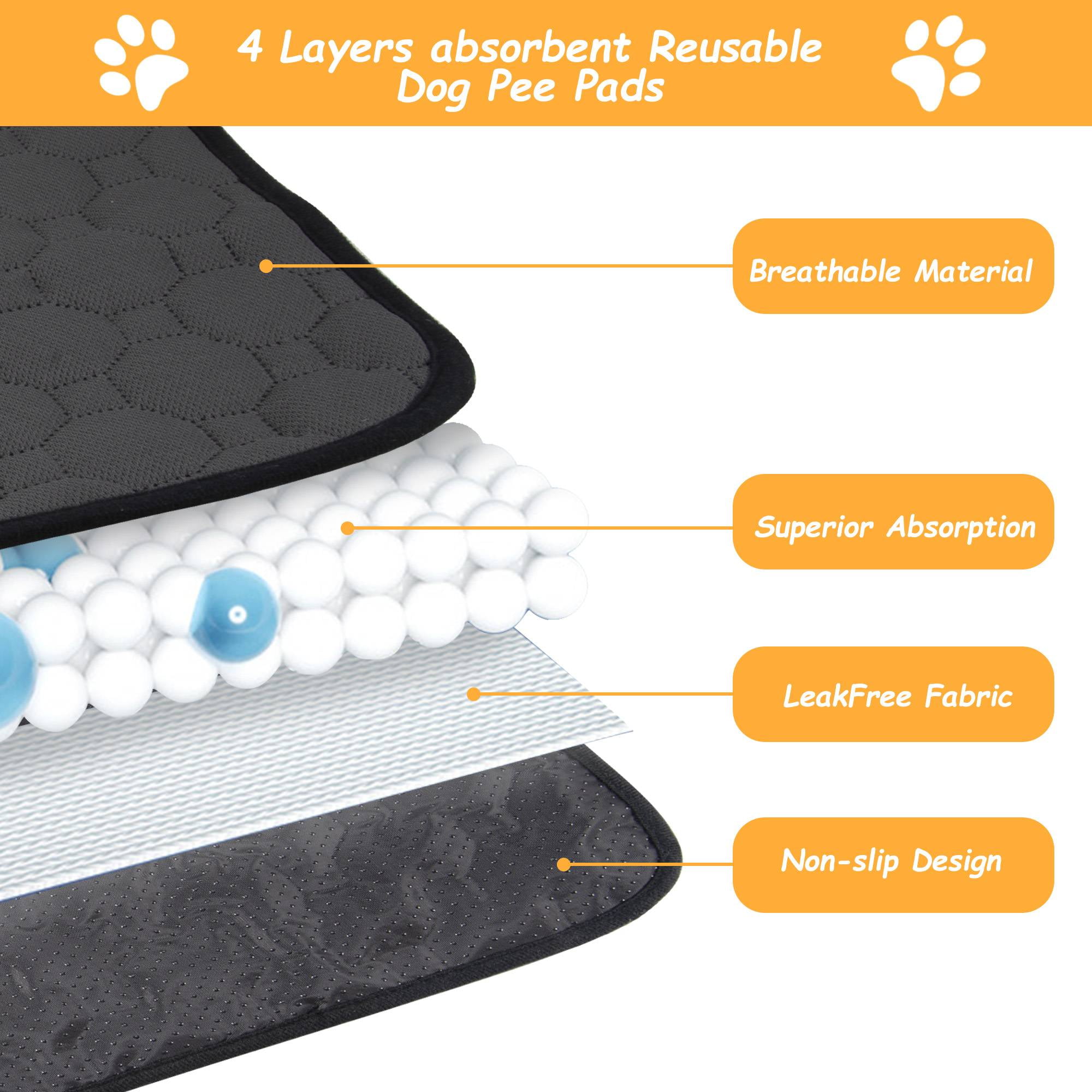 LUXMO Dog Training Pads Puppy Pee Pads Washable Reusable Dog