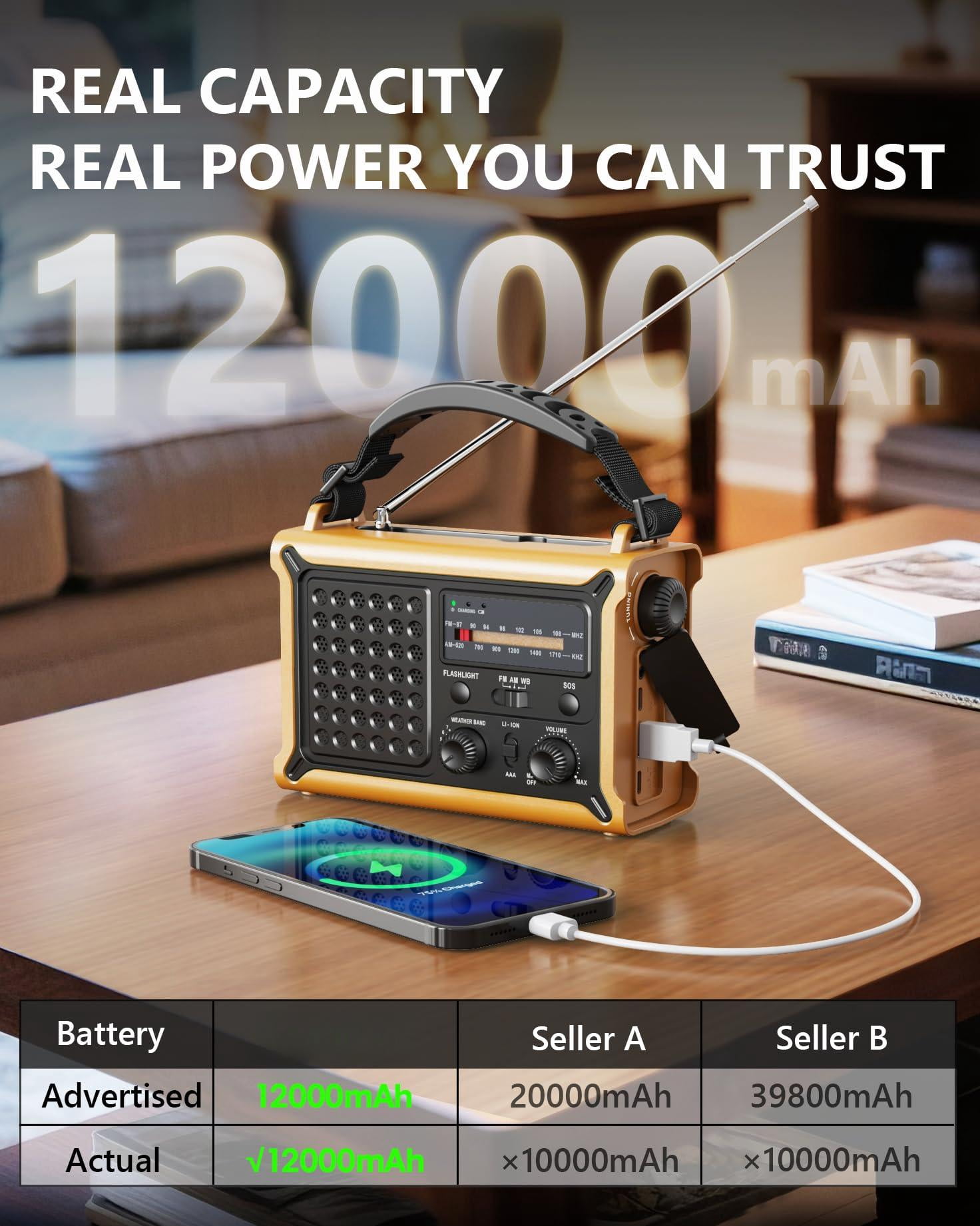 Emergency Weather Radio With Large Solar Panel  Efficient Hand Crank & Real 12000mah | Am/fm/noaa Bands Led Flashlight Reading Lamp Sos Alarm Phone For Camping Blackout