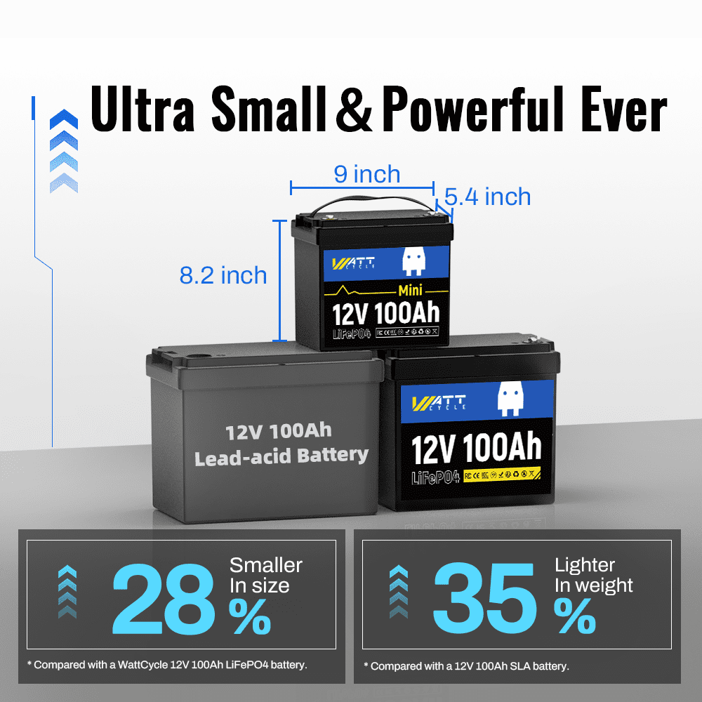 WattCycle 12V 100Ah Mini LiFePO4 Lithium Battery Mini, 100A BMS, Low-Temp Protection, Rechargeable15000 Deep Cycles, 1280Wh for Trolling Motor, Home Storage, Solar System, Golf Cart, RVs, Marine