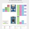 thumbnail image 4 of Placa de Desarrollo de Microcontrolador RP2040-Zero para RP2040 Procesador M0+ de Doble Núcleo 2 MB Flash 20 Piezas, 4 of 5