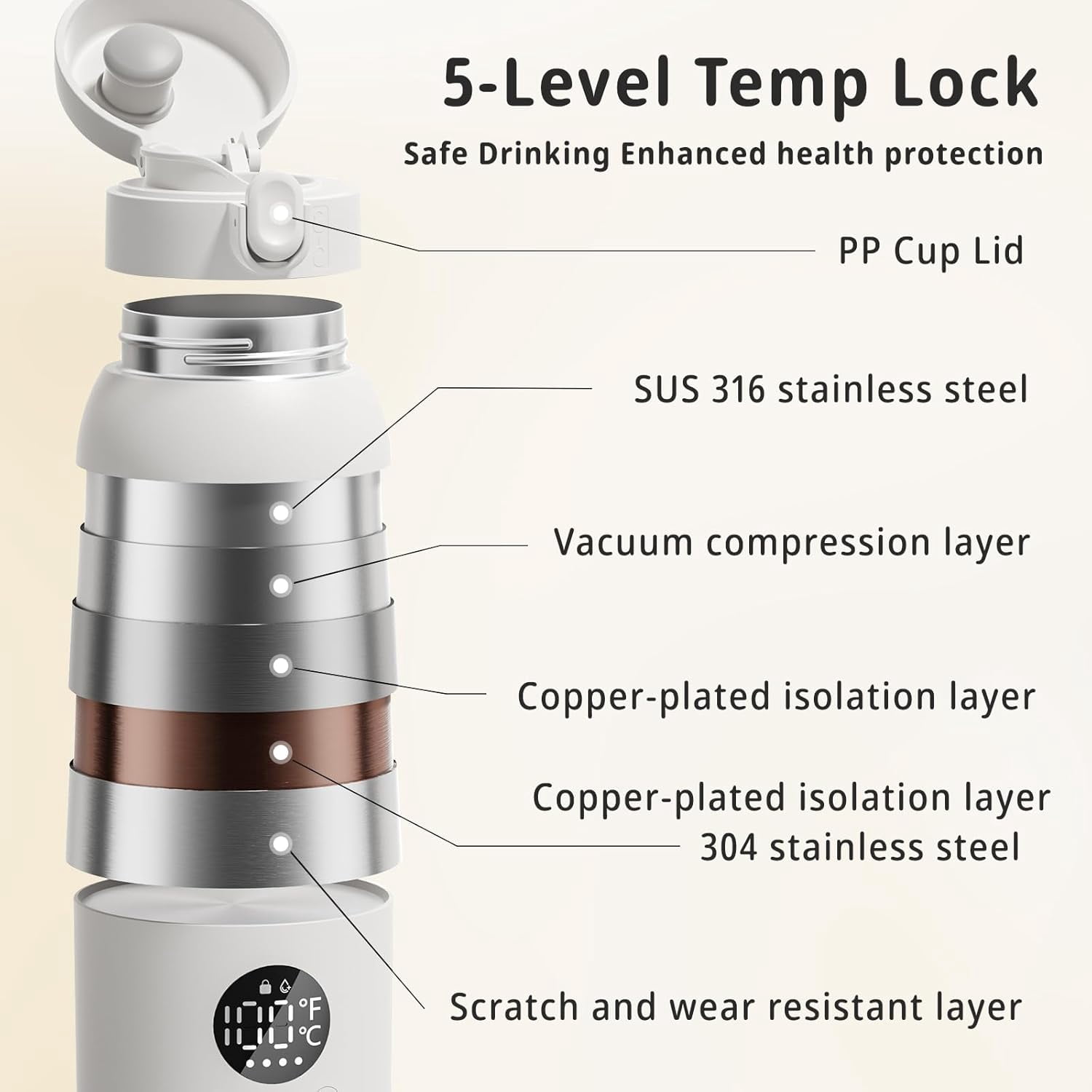 Portable Bottle Warmer for Baby ? Fast Heating Milk Warmer for Travel, Breast Milk & Formula, 17oz Leak-Proof Stainless Steel, IPX6 Waterproof, Rechargeable with Long Battery Life with Cleaning Brush