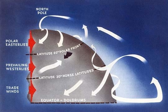 Air Currents of the Northern Hemisphere Poster Print by U.S. Dept of 