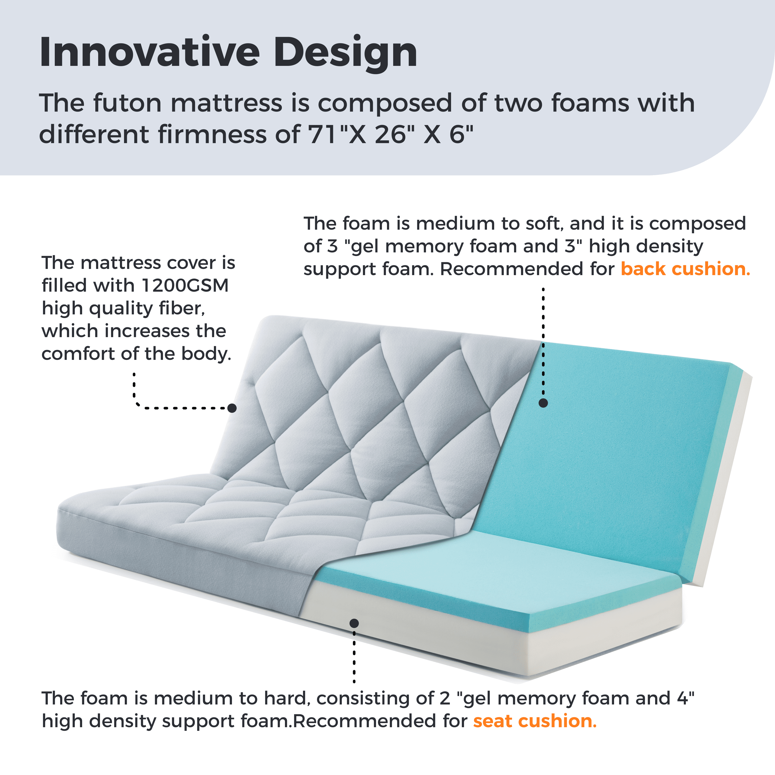 Jamdok 6" Full Size Memory Foam Futon Mattress  Replacement(Frame Not Included),Futons Sofa Couch Bed with Thickened Pillowtop Cover, Floor Mattress with Two Types of Firmness, Light Grey
