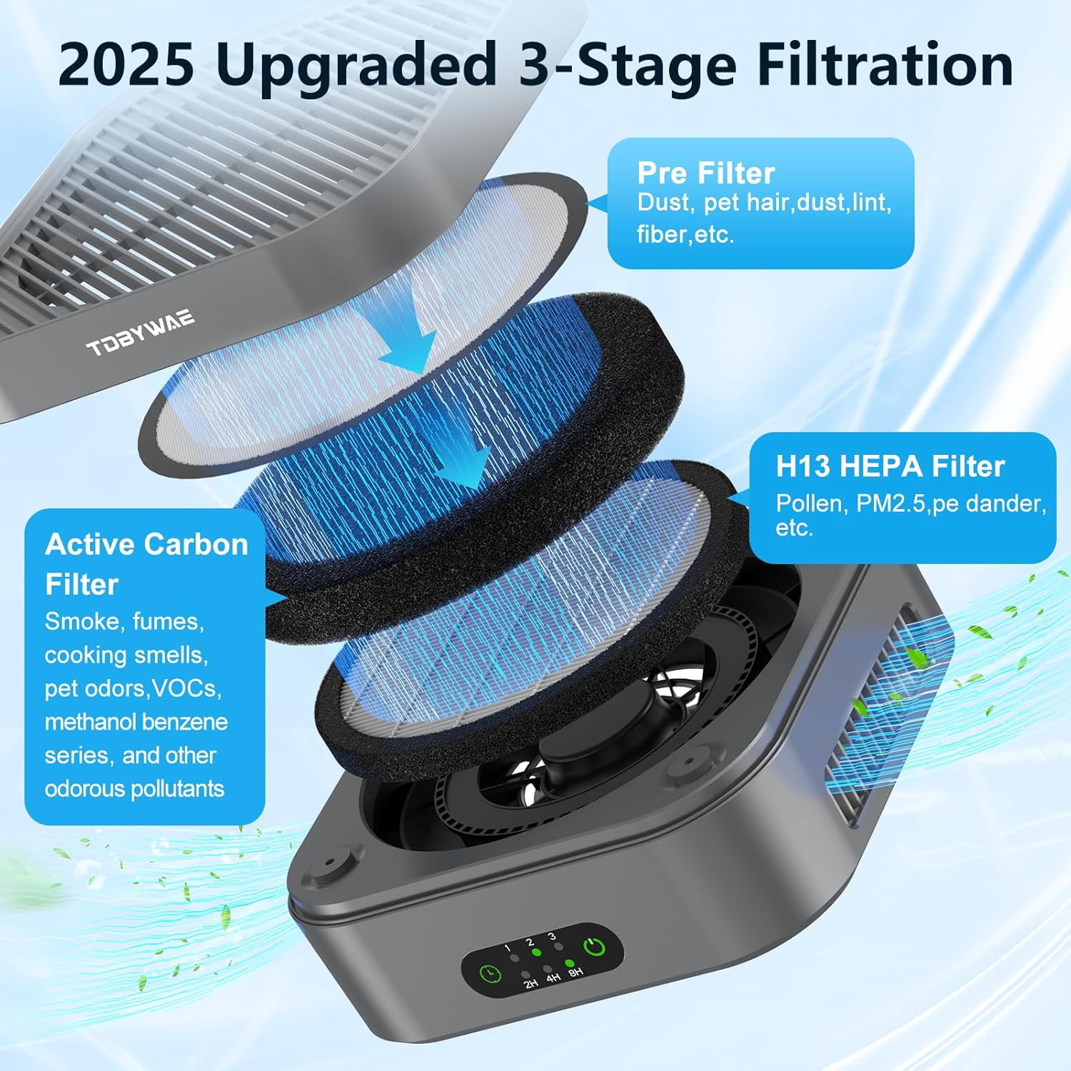 Purifier for Home 600 Sq.Ft, H13 True HEPA Filter with USB-C for Pets Dust Dander Pollen Odor , Small Portable Purifier for Bedroom Office Desktop Car RV