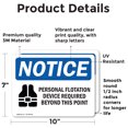 thumbnail image 2 of (2 Pack) Personal Flotation Device Required Sign, 2 of 7