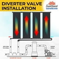 thumbnail image 6 of 4-2X10' SunQuest Solar Swimming Pool Heater System with Diverter Kit, 6 of 8