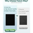 thumbnail image 3 of 6-Pack Prefilter A for Honeywell HPA200 Series Air Purifiers, HRF-A200 Carbon Pre Filter, Thickened to 1/4 Inch, 3 of 9