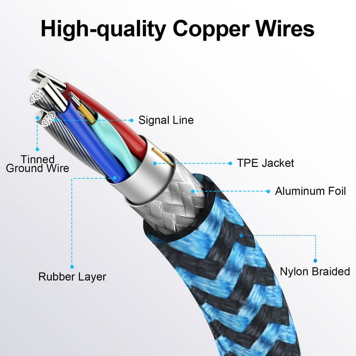 Type C Charger Fast Charging Cable 10ft 10 feet,3PACK HopePow Usb A to Usb C Cable 10ft Charging Cable Android Charger High Speed Phone Charger Cord Type C Fast Charging,Multicolor