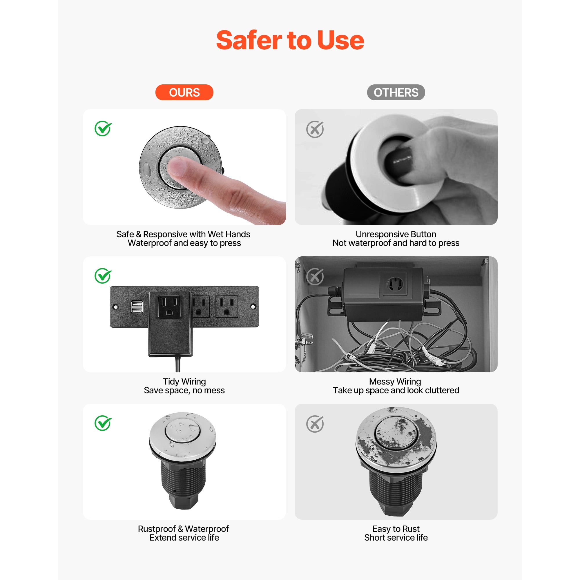 KFFKFF Garbage Disposal Air Switch Kit, 2.5" Sink Top Air Switch for Food Waste Disposal, Brushed Silver Stainless Steel ON/OFF Air Button - Compatible with Stainless Steel Countertops