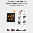 thumbnail image 3 of Labymos 10W 18V Portable Solar Panel with Adjustable Stand for Outdoor Charging - Lightweight, Durable, and Waterproof for Cars, Boats, RVs, and More, 3 of 7