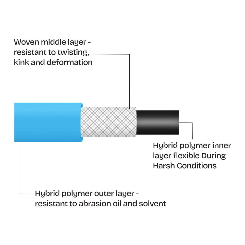 Interstate Pneumatics HHW-005 5/8 Inch x 5ft Drinking Water Safe Hybrid Polymer Garden Hose