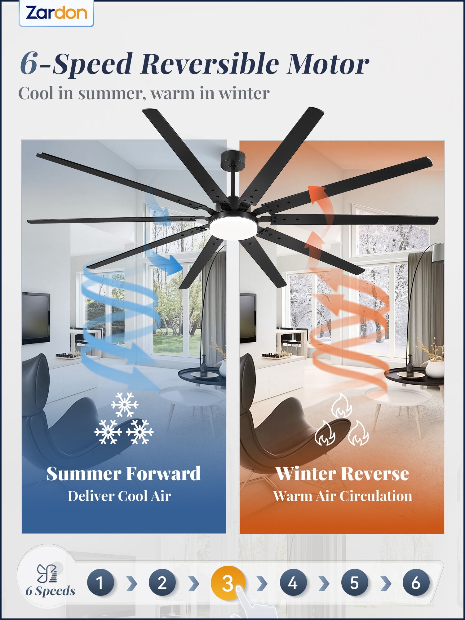 Zardon 100" Industrial Modern Ceiling Fan with LED Light and Remote, 10 Black Blades, Quiet Reversible DC Motor with 6-Speed for Large Room, Indoor