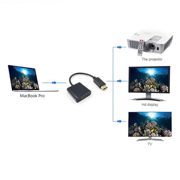 Displayport DP to HDMI Adapter Cable deliver High Definition digital audio video signal to display in packet data format