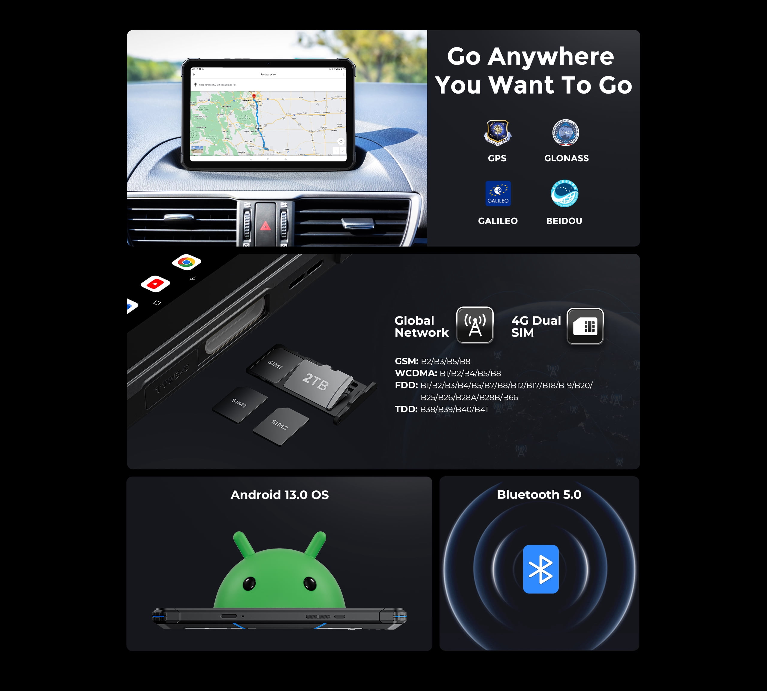 FOSSIBOT Rugged Tablet DT2 10.4 inch, 22000mAh 20GB+256GB, 66W Rapid Charging, 2K Display, Android 13, 4G LTE/WiFi 6,64+32MP Face Unlock, OTG
