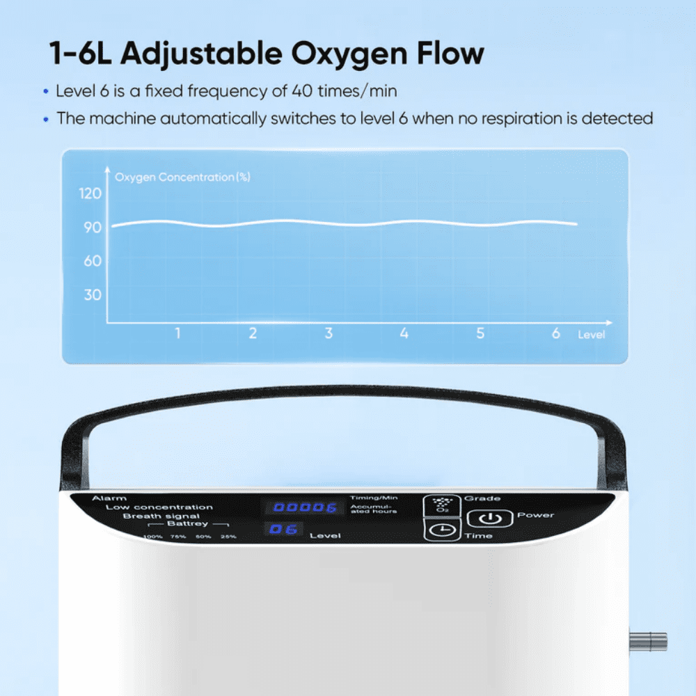 JUGACOOL Upgraded 1-5/&L Tube Machine 90% Out Portable OO2 Concentrator for Travel Home Use (Rugged Design Oxiginio) G95