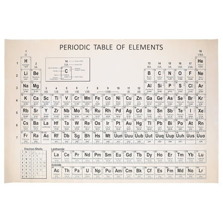 

Etereauty Poster Periodic Posters Table Elements Chemistry Chart Tapestry Wall Educational Science Kids The Hanging Decorations