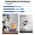 thumbnail image 2 of Fish Bowl Koller Products, plástico irrompible, 4 litros, 2 of 4