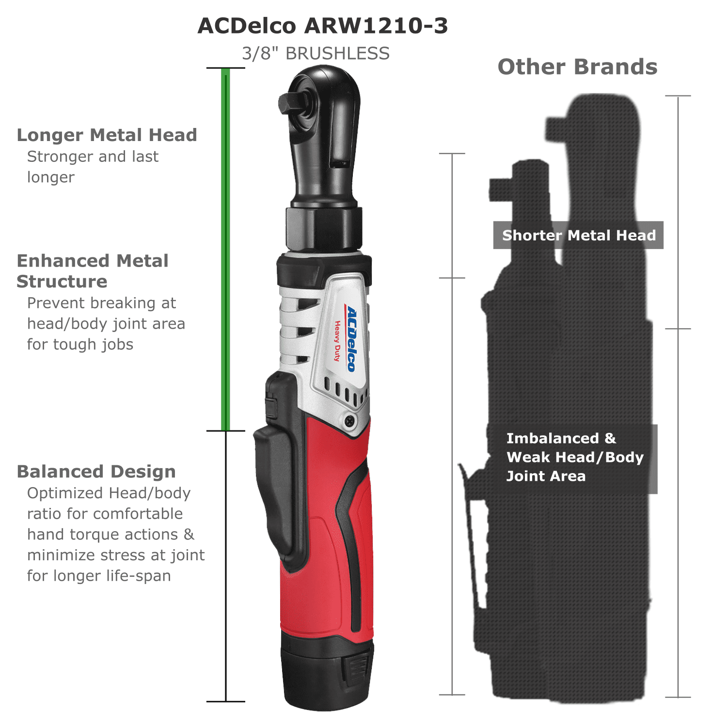 ACDelco ARW12103-K13 G12 Series 12V Cordless Li-ion 3" Mini Polisher, 3/8" Impact Wrench & Brushless Ratchet Wrench Combo Tool Kit with 2 Batteries