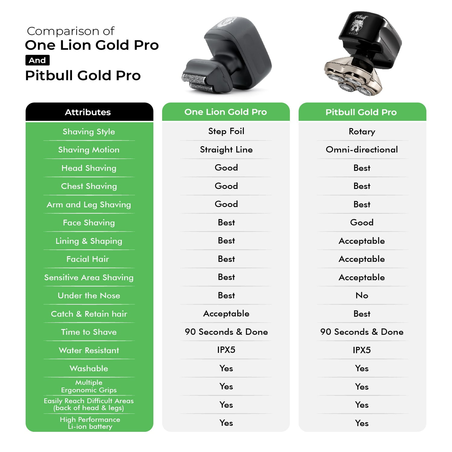 One Lion Gold PRO Electric Foil Shaver for Wet Dry Face and Body Shaving by Skull Shaver