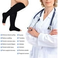 Wukang Plus Size Knee High Toeless Compression Stockings, 2030 mmHg