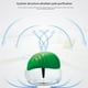 thumbnail image 3 of Water-Based Purifier Air Washer Air Fresher White EU Plug, 3 of 5