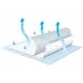 thumbnail image 2 of TENA Air Flow Underpads, Incontinence, Disposable, 23 in x 36 in, 10 Ct, 2 of 2