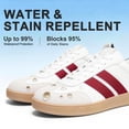 thumbnail image 5 of Waterproof Spray for White Shoes and Sports Shoes Nano Waterproof Formula Repels Water Dirt 6.76 Ounces,1Pcs., 5 of 9