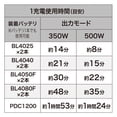 thumbnail image 5 of Makita MW001GZ 40V MAX XGT Litio-Ion 1.5 pies cúbicos. Microondas inalámbrico (solo herramienta), 5 of 5